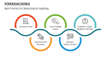 Best Practice for Detecting Formjacking - Slide 5