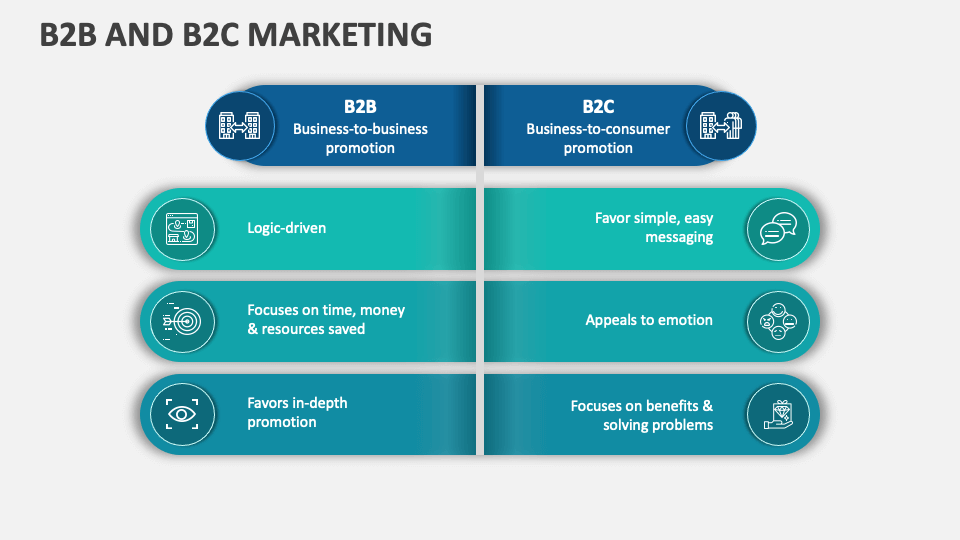 b2b-and-b2c-marketing-powerpoint-and-google-slides-template-ppt-slides