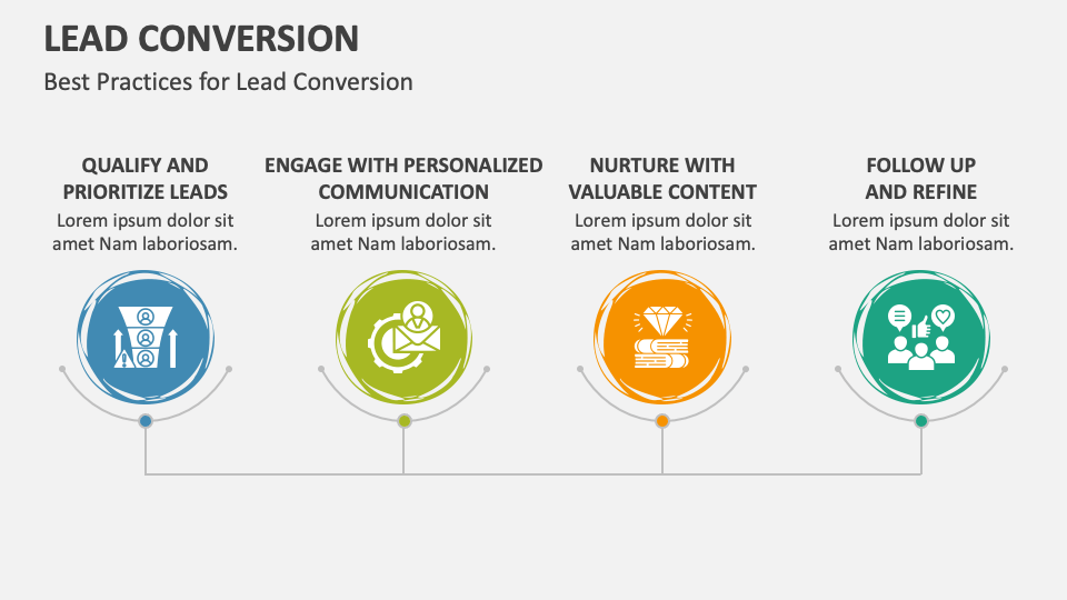 Lead Conversion Template for PowerPoint and Google Slides - PPT Slides