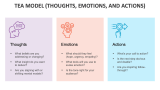 Tea Model (Thoughts, Emotions and Actions) - Slide 2