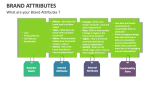 What are your Brand Attributes ? - Slide 10