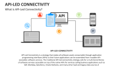 What is API-Led Connectivity? - Slide 1