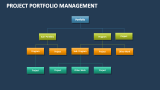 Project Portfolio Management - Slide 6