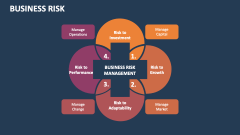 Business Risk - Slide 1