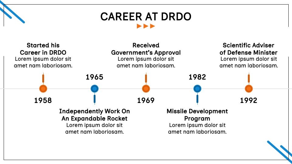 APJ ABDUL KALAM BIOGRAPHY PPT PRESENTATION visual data 6