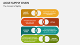 The Concept of Agility | Agile Supply Chain - Slide 4