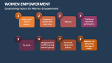 Constraining Factors for Women Empowerment - Slide 6
