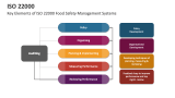 Key Elements of ISO 22000 Food Safety Management Systems - Slide 8