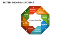 System Decommissioning - Slide 1