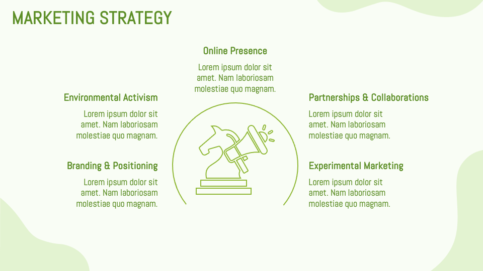 Electric Vehicle Business Plan PowerPoint and Google Slides Template