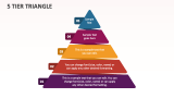 5 Tier Triangle - Slide 1