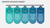 Shopper Decision Journey - Slide 4