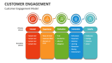 Customer Engagement Model - Slide 2