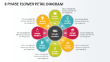 8 Phase Flower Petal Diagram - Slide 1