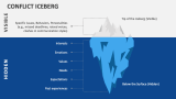 Conflict Iceberg - Slide 1