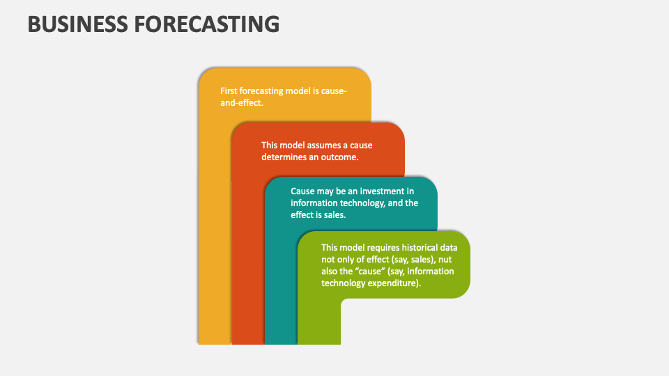 Business Forecasting Template for PowerPoint and Google Slides - PPT Slides