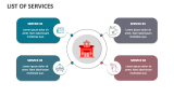 List of Services - Slide 1
