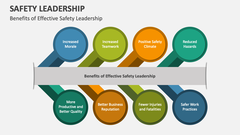 Safety Leadership PowerPoint and Google Slides Template PPT Slides