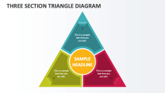 Three Section Triangle Diagram - Slide 1