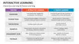 Interactive Learning Vs Passive Learning - Slide 4