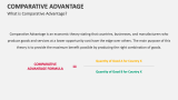 What is Comparative Advantage? - Slide 2