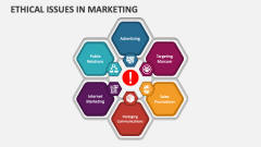 Ethical Issues in Marketing - Slide 1