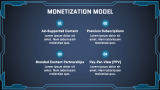 Online Streaming Company Pitch Deck - Slide 11