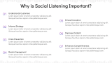 Introduction to Social Listening - Slide 3