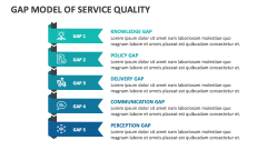 Gap Model of Service Quality - Slide 1