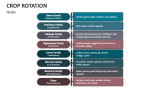 Order of Crop Rotation - Slide 5