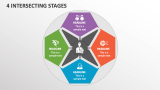 4 Intersecting Stages - Slide 1