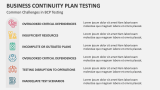 Common Challenges in Business Continuity Plan Testing - Slide 8