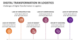 Challenges of Digital Transformation in Logistics - Slide 7