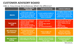 CABs vs. Focus Groups & Conferences: What's the difference? - Slide 11
