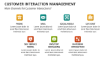 Main Channels for Customer Interactions? | Customer Interaction Management - Slide 3