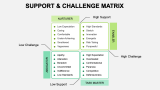 Support and Challenge Matrix - Slide 2