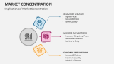 Implications of Market Concentration - Slide 6