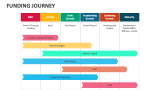 Funding Journey - Slide 2