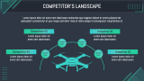 Drone Company Pitch Deck - Slide 6