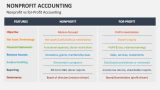 Nonprofit vs for-Profit Accounting - Slide 10
