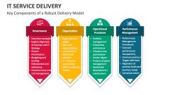 Key Components of a Robust IT Service Delivery Model - Slide 1