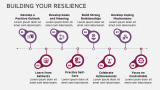 Why Resilience Building? - Slide 4