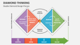 Double Diamond Design Thinking Process - Slide 1