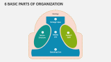 6 Basic Parts of Organization - Slide 1