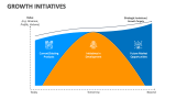 Growth Initiatives - Slide 4