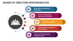 Board of Directors Responsibilities - Slide 1