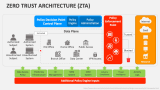Zero Trust Architecture (ZTA) - Slide 2