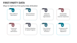 Ways to Optimize First-party Data Utilization - Slide 6