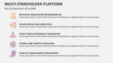 Key Components of an Multi-Stakeholder Platform - Slide 4