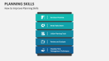 How to Improve Planning Skills - Slide 2